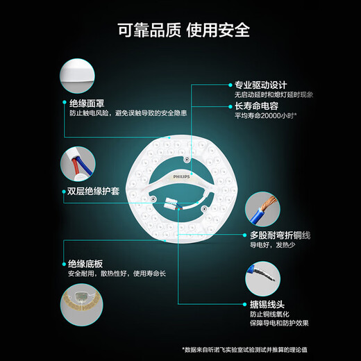 Philips (PHILIPS) LED ceiling lamp wick hexagonal strip replacement light source module hexagonal 25w three-color replacement 40w ring tube