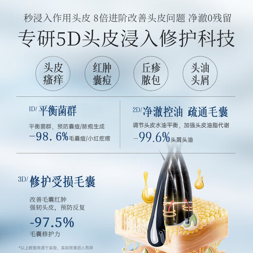 RUYI mite-removing and itching shampoo 500g Mao Yanning silicone-free oil control anti-dandruff seborrheic hair follicle scalp cleaning