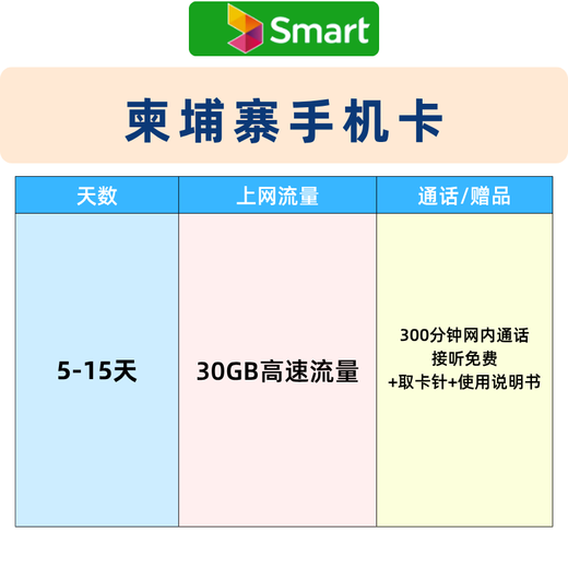Cambodian local phone card high-speed traffic with calls smart native card Phnom Penh universal Internet card Cambodia 3-day 30G+ conversion head