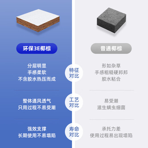 
Original original coconut palm mattress removable thin mattress hard mattress palm mattress 0.9*2.0 meters-thick 8cm E6201