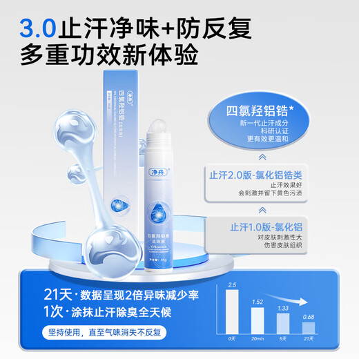 Jingzhou Tetrachloroaluminum zirconium antiperspirant body odor spray for men and women, underarm deodorant, antiperspirant and odor eradication 90g