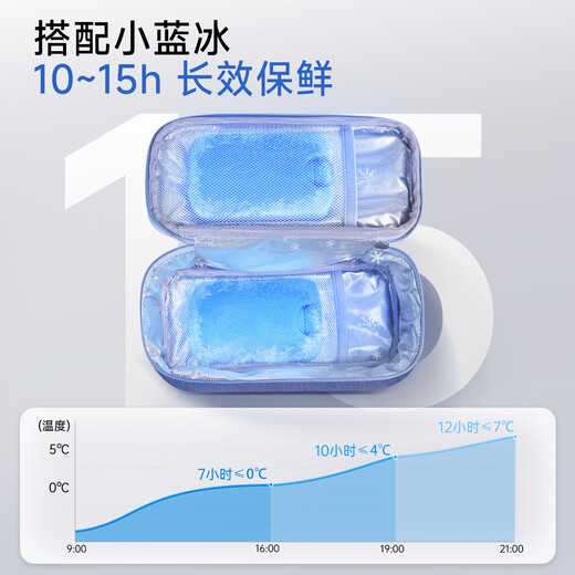 迪福伦背奶包母乳保鲜冰包迷你上班便携冷藏保温储奶防水胰岛素盒 【基础款】水洗蓝+小蓝冰*2