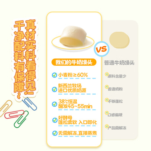 Guangzhou Restaurant Milk Steamed Buns 600g 24 pcs Children's Breakfast Semi-finished Milk Fragrant Steamed Buns Food Fast Food New Year's Gifts