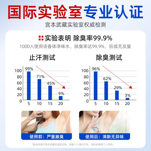 Miyamoto Musashi body odor spray body odor and armpit odor deodorant underarm antiperspirant body odor cleansing lotion for men and women 30ml*2 bottles