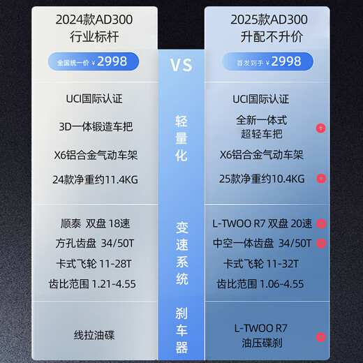 喜德盛（xds）xds ad300喜德盛ad300 25款山地车喜德盛公路车公路自行车喜德盛 2025款|白蛇 700Cx480mm|身高165-175cm