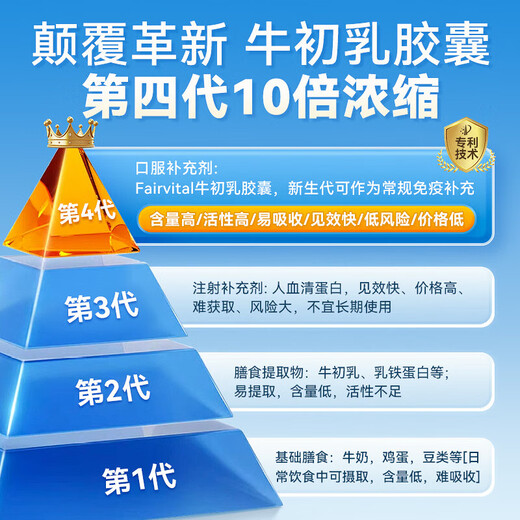Fairvital进口牛初乳免疫球蛋白胶囊提高人体免疫力抵抗力老人儿童男女成人 【提高免疫力】90粒*1瓶
