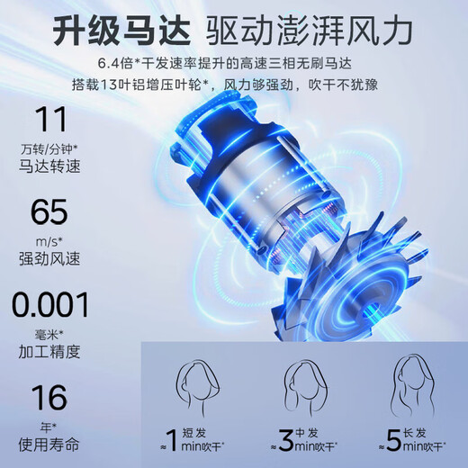 Midea hair dryer negative ion high-speed high-power hair dryer home quick-drying high wind constant temperature hair care blowing hair does not hurt the hair barber shop hair salon special hair dryer