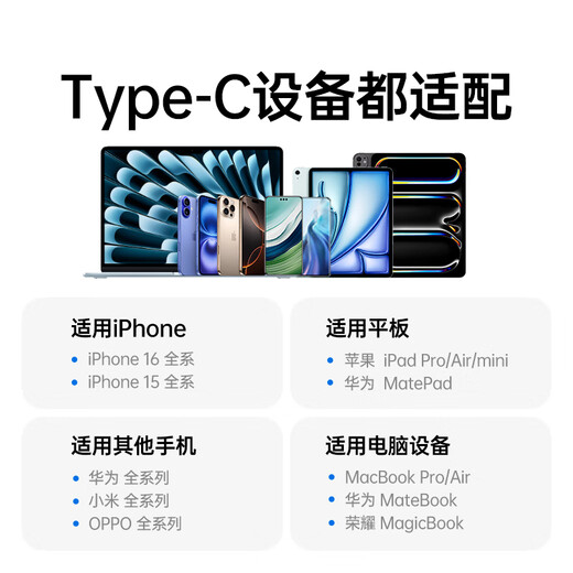 绿联Type-C3.0高速读卡器 兼容UHS-I/II卡 SD/TF双卡槽 适用苹果17/16/iPad/USB-C电脑/手机/相机ccd