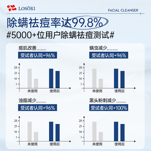 Losoki Swiss imported amino acid facial cleanser, whitening, oil control, acne removal, mite removal, blackhead removal, special facial cleanser for men and women