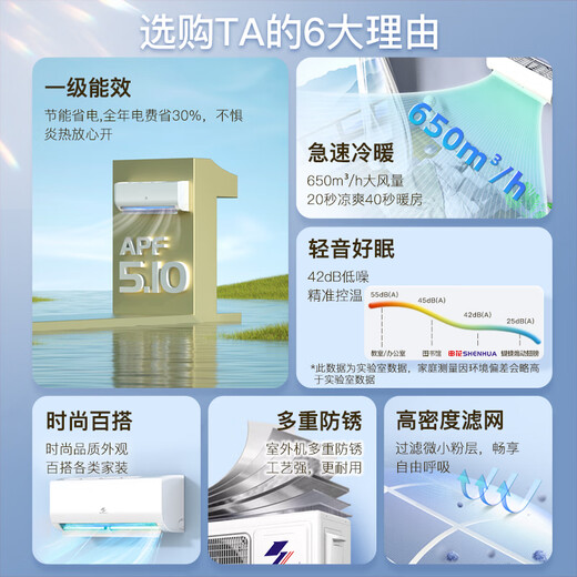 Shenhua air conditioner subsidy, new level of energy efficiency, large 1.5 HP cooling and heating energy-saving air conditioner hanging, home wall-mounted, large 1P/3 HP power-saving frequency conversion, old for new, fast heating and cooling, large 1.5 HP, first level energy efficiency, cooling and heating, door-to-door installation, delivery to home