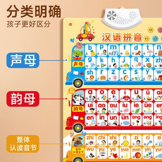 小朋友识字挂图拼音字母表墙贴声母韵母整体认读音节有声早教一年 有声挂图【拼音+汉字】拼音跟读