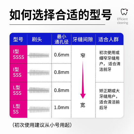 狮王（Lion）细齿洁正畸专业护龈牙缝刷超细sss*8支L型牙齿间隙刷可重复
