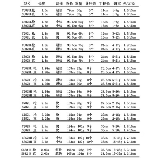 翠鸟路亚竿1.8米ML超快调高碳枪柄直柄钓鱼杆打黑远投鲶鳜鱼鲈鱼 3米 2.0两节枪柄HC682H超快调