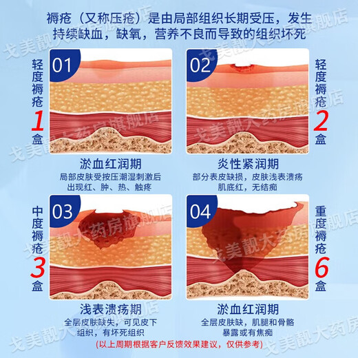 Special medicine for bedsores, bedsore ointment for external use on the buttocks of the elderly, bedsore ulcers and long-term bedridden skin ulcers medicine to promote wound healing, pressure sores, blisters, erythema, pain, muscle exposure, boric acid ointment 1 box, skin damage and ulceration, erythema and suppuration, multiple boxes recommended