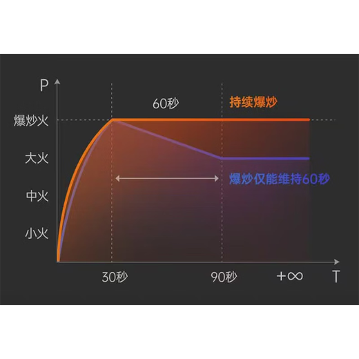 Mingxin Erdgasherd MIG-693MB 4,8 kW Haushalt Erdgasherd Stahlboden eingebetteter Desktop-Herd Energiesparende und Energieeffizienz erster Energiesparung Nationales Gelenkgarantie hellgrau