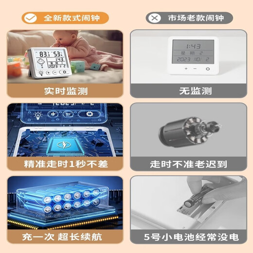 
Xiaomi Youpin Electronic Digital Display Temperature and Hygrometer Indoor Household Baby Clock Wall-mounted Mini Accurate Alarm Clock Thermometer 1047 Upgraded Smiling Model Upgraded Movement Accurate Measurement