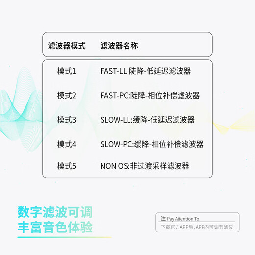 EPZ TP35pro small tail audio decoder lossless hifiI decoding amp fever equalizer professional game sound card 3.5/4.4 high performance equalizer receiver supports microphone & professional grade game sound card Apple version Yahei