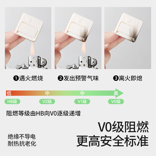 Betas socket protection cover for children's anti-electric shock safety plug baby plug hole power cover baby protective cream white 24 pieces
