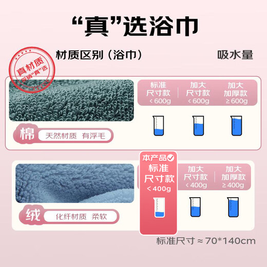 Jialiya bath towel 7A antibacterial, skin-friendly, soft, water-absorbent and quick-drying, type A, not easy to shed hair, men and girls bathing large bath towel, beige