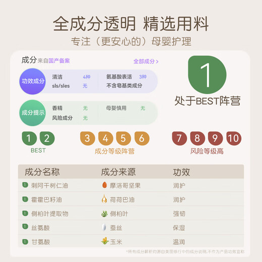 Zhiya Pregnant Women's Shampoo Fragrance-free, fluffy and smooth, silicone-free shampoo, amino acid cleansing, fragrance-free toiletries