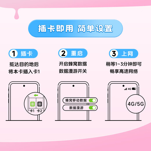 Next day delivery Annual card Europe and Africa 77 countries travel mobile phone card data card Internet card phone card recharge Unlimited high speed every day Valid for 35 days - Rechargeable