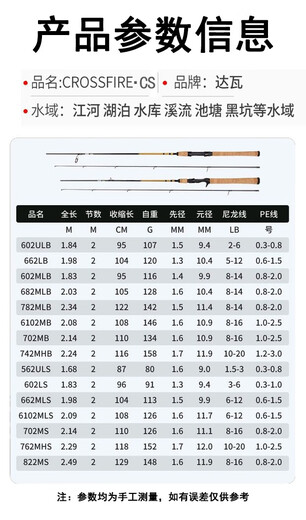 21款达亿瓦路亚竿穿越火线CROSSFIRE远投直柄枪柄马口翘嘴杆 682m 枪柄新款CS 2.03米LB (中调