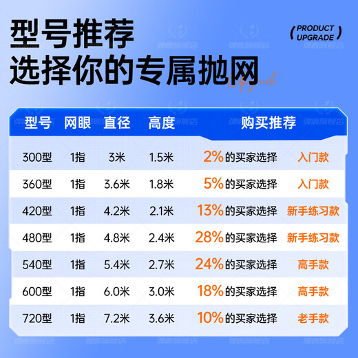 Dilimo's hand-thrown fishing net, fishing net, flying disc net, flying disc fishing net, tire line fishing gear, fishing net, rotating net, steel pendant type, tire line flying disc net - 1 finger, diameter 5.4 meters - height 2.7 meters