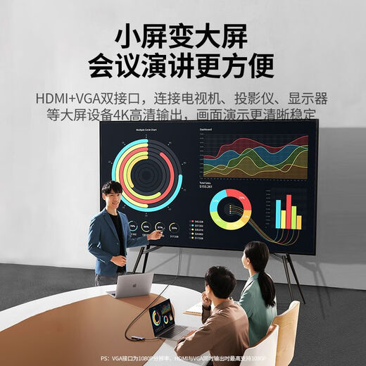 Green Network UGREEN expansion dock Typec extension USB splitter hub hub lightning 4HDMI screen projection multi-interface network cable [5 in 1] DP1.4-15905