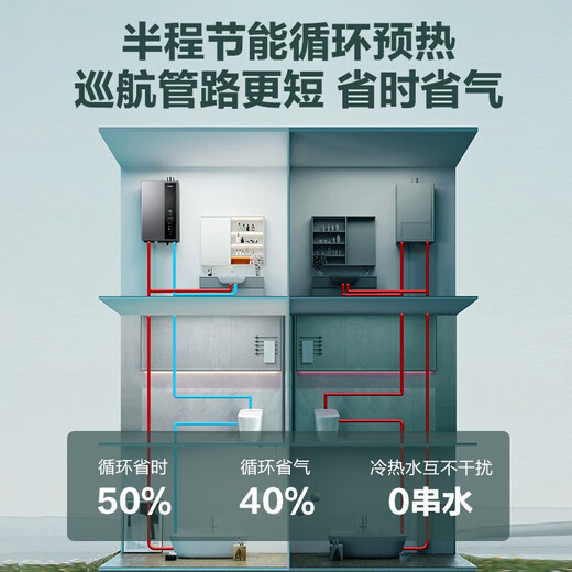 Haier (Haier) Consult customer service to receive subsidies 16 liters of gas water heater for household constant temperature super first-class energy efficiency E5 booster frequency conversion water servo energy-saving and gas-saving natural gas bath water heater 16L first-class energy efficiency ER3 + zero cold water 16 liters