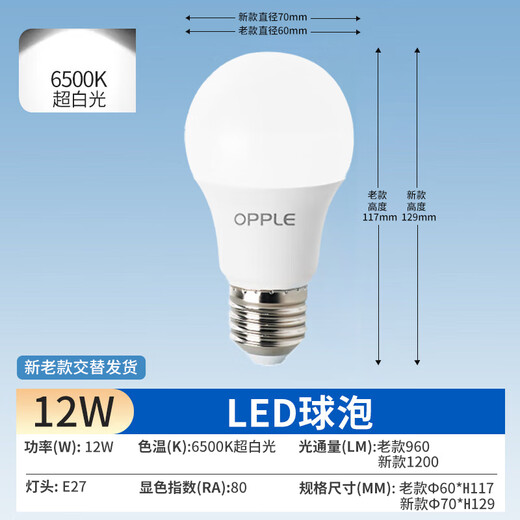 OPPLE LED bulb E27 screw bulb 12w-white light 6500K 1 piece commercial high-power light source