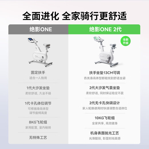 Merach (MERACH) spinning bicycle home smart resistance-adjustable self-generating fitness equipment indoor silent bicycle Jueying ONE 2nd generation 2nd generation self-generating - 10KG flywheel set - airbag seat cushion