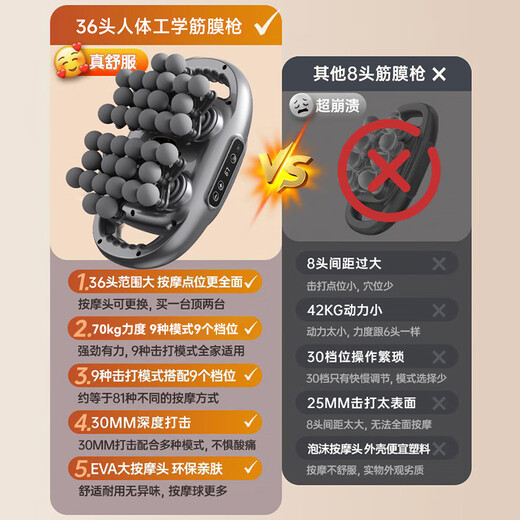 Chigo fascia gun massager for legs, fully automatic kneading, multi-functional six-head whole body deep muscle relaxation massager for waist and legs, electric fascia gun for calf massager, New Year's Day 36 head with gray, large area massage + super battery life + gift box, birthday, Parent's Day gift, Valentine's Day, practical gift for mom and dad