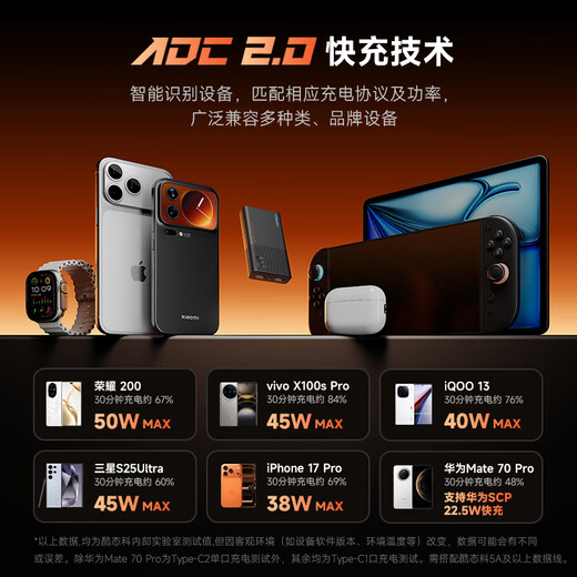 CUKTECH酷态科65W氮化镓充电器6号电能卡片玩家版超薄兼容PD45W苹果17/小米/华为手机笔记本/Switch多口