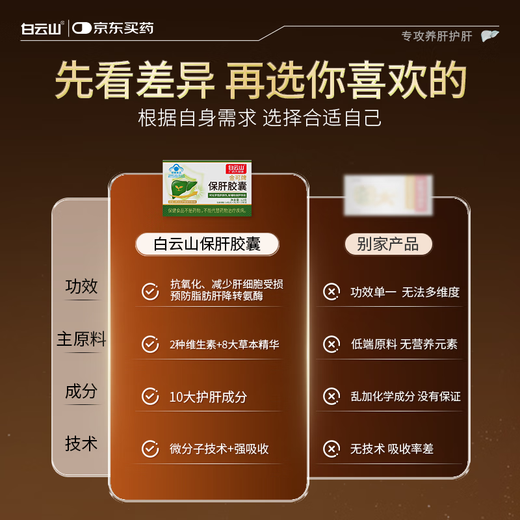 Baiyunshan Guangyao Dahuai Leberschutz Kapsel Leberschutz Tabletten zum Schutz der Immunität von Leberschäden Männer und Frauen arbeiten Überstunden und bleiben spät auf, um Alkohol zu trinken, um Leber 2 Kisten zu verletzen