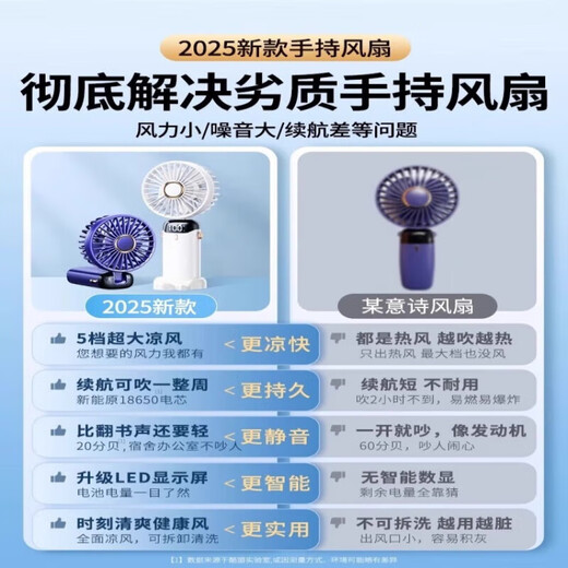 小米有品手持小风扇超长续航便携式随身充电风扇小型挂脖吹辅食小电扇1047 24H粉 数显 5档 桌面+手持+挂脖