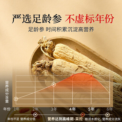 同仁堂品牌北京同仁堂人参7支100g礼盒 5年足龄长白山人参泡酒专用参