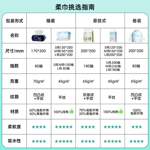 October Crystal Disposable Face Wash Cosmetic Sponge Wet and Dry Skin Friendly Cleansing Wipe Roll Towel Thickened 80 Pumps