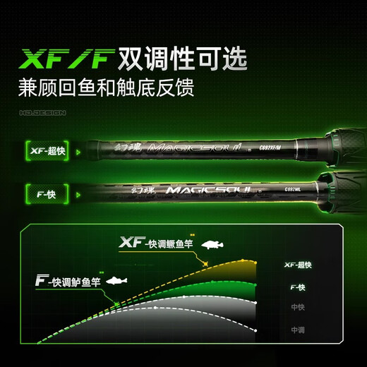 Händchen von Fantasy Lure Rod, Universal Stab, Barsch, Superschnelle Einstellung, Kohlenstoffköderstange, Einzelstange, gerader Griff, Pistole, Angelrute, Wurfstange, 682 m, 2,03 m gerade Griff, S [universelle, enge Augen]