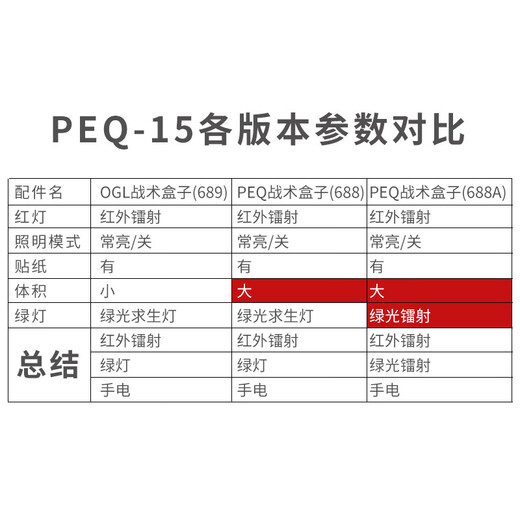 PEQ15 Многофункциональная лазерная индикаторная зарядка USB Инфракрасное зеленое лазерное освещение тактическое оборудование для игрушки Electric 1 PEQ Tactical Box [688a черный цвет]