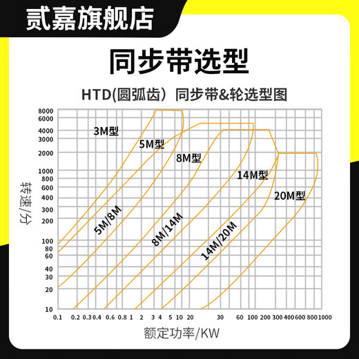 惠利得橡胶同步带HTD8M-784/800/856/920/936/-1216传送带同步带轮皮带 8M-1048型号 40mm