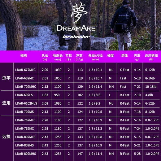Lingfeng 24 Новая ручка стержня Mengluya прямая ручка с прямой ручкой универсальное использование на высоком уровне качки Lingfeng Perch Mandarin Fish Super Fast Регулирующая стержня насекомых 682M 24 Mengc