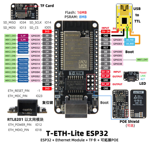 Zhengxinyuan T-ETH-Lite development board extensible Ethernet module power supply POE module H675