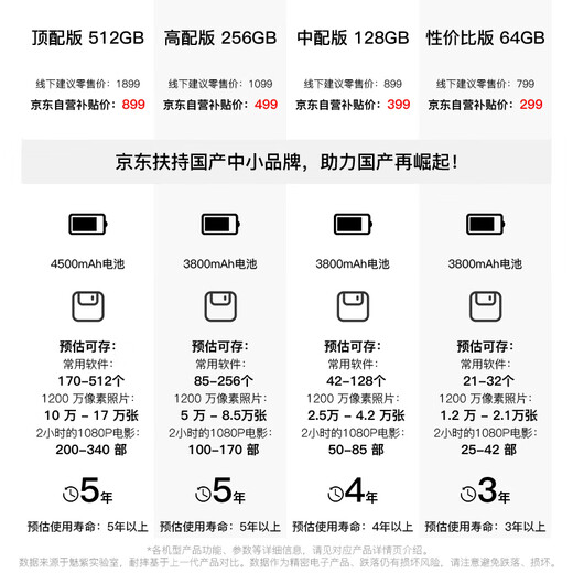 
Mei Zi i16 promax new ultra-thin large screen one-click AI smartphone 512GB flagship game e-sports long-term battery backup student price 100 yuan cheaper for the elderly Black 64G