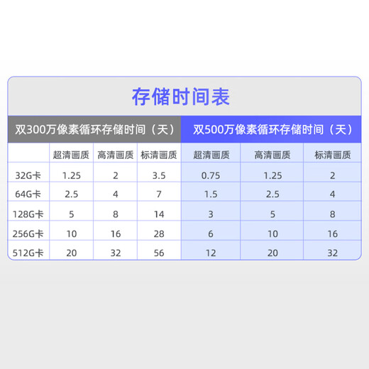 HIKVISION海康威视4g摄像头室户外终身免充值流量1000万双摄家用监控器360度无死角带夜视全景云台旋转