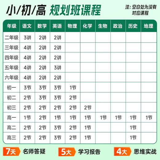 牛津高阶英汉双解词典第10版+现代汉语词典第7版+古汉语常用字字典第6版 商务印书馆学生工具书可搭配购买古代汉语词典3版新华字典牛津高阶英汉双解词典古汉语常用字字典 2025最新版