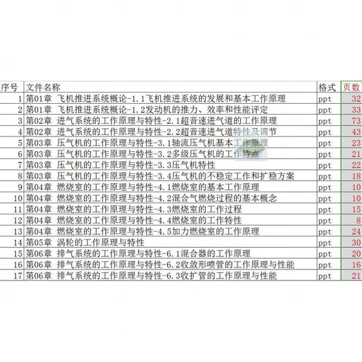飞机推进原理 PPT教学课件 空工程 ppt学习素材资料 共834页