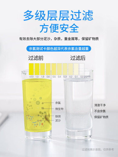 Joyoung Wasserreiniger Haushalt Direkte Trinkküche Wasser Wasserhahn Frontfilter Reinigung Filtermesser Grün. Wasserdruckmesser sichtbar [mit 5 Kernen]