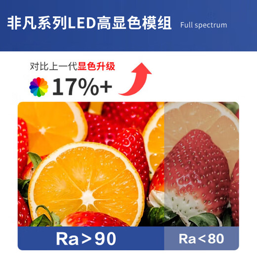 Beigong LED ceiling lamp wick modification and replacement lamp panel LED lamp panel patch 36 watt white light 6000K light strip light source module