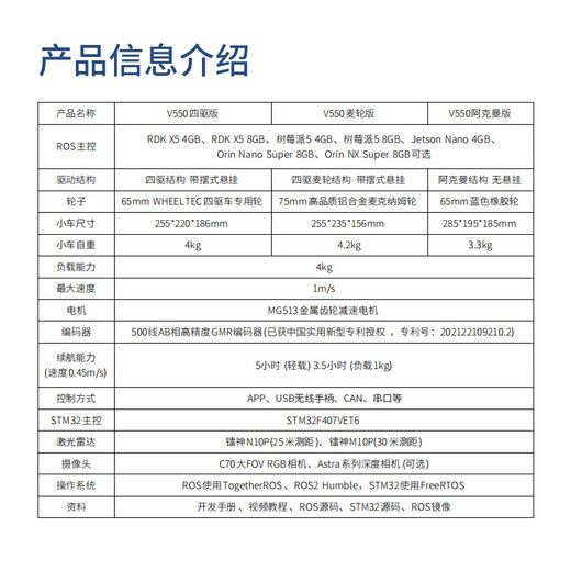 WHEELTEC ROS2机器人V550智能小车带工业设计底盘树莓派Orin Nano NX开发板自动驾驶无人车 V550机器人阿克曼版 (含RGB相机) RDK X5 4GB+N10P雷达