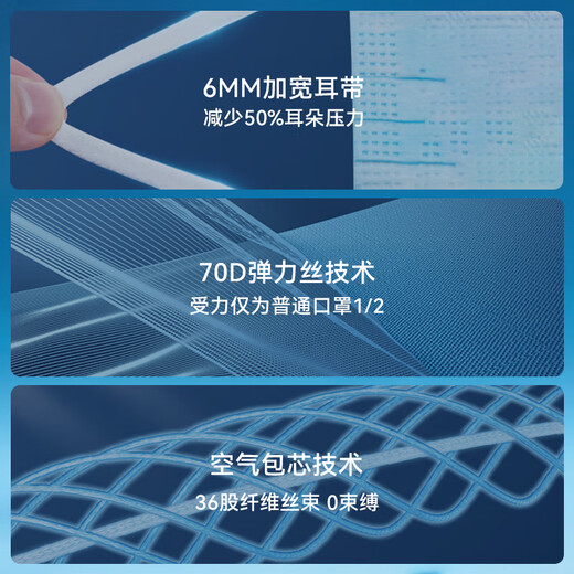 Disposable medical surgical masks made in Tokyo, 100 pieces individually packaged, dust-proof, pollen-proof, sunscreen mask blue